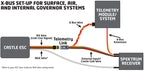 ACCESSORIES: TELEMETRY LINK X-BUS