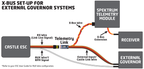 ACCESSORIES: TELEMETRY LINK X-BUS
