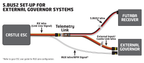 ACCESSORIES: TELEMETRY LINK for FUTABA S.BUS2