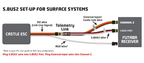 ACCESSORIES: TELEMETRY LINK for FUTABA S.BUS2